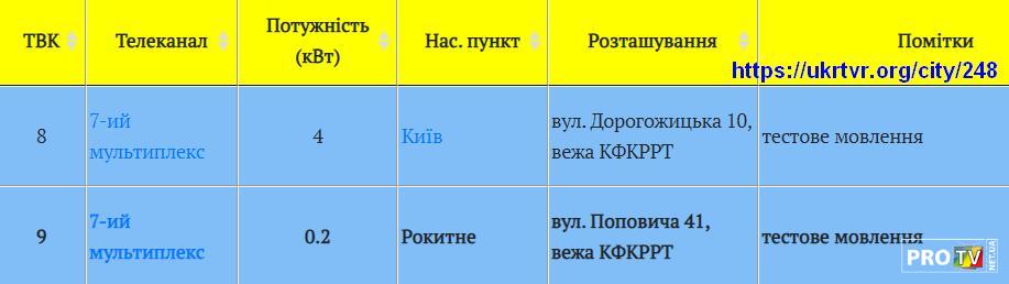 2023-07-06_Рокитне.jpg